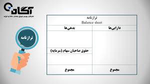 تحقیق حسابداري براي سودهاي نهايي
