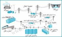 تحقیق عملكرد قدرت الكتريكي در توزيع و انتقال برق