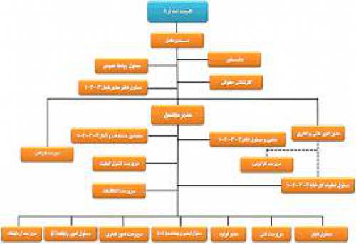 فایل نمودار سازمانی